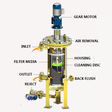 Polishing Filter